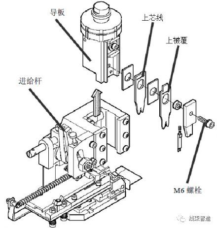 模具刀片的更换与维护 上下刀片及切断上刃操作指南